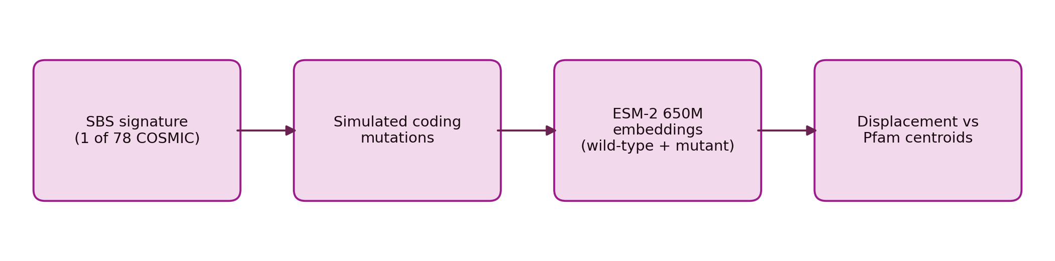 PRISM pipeline schematic