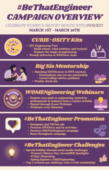 #BeThatEngineer, SWENext campaign overview
