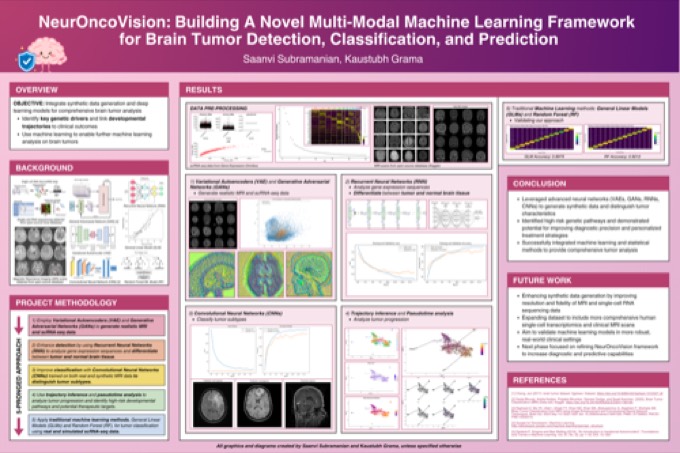 NeuronCoVision, a multi-modal ML framework for brain-cancer detection